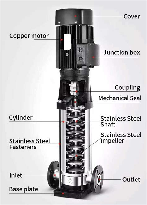 vertical multistage high pressure pump